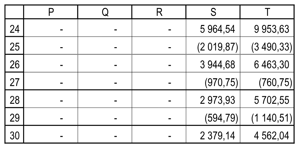 Годовые доходы, расходы и прибыль за 2015–2019 годы. Отчетность!P24:T30.