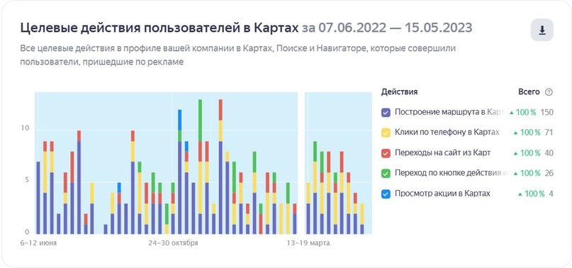 Даже есть фильтр по действиям