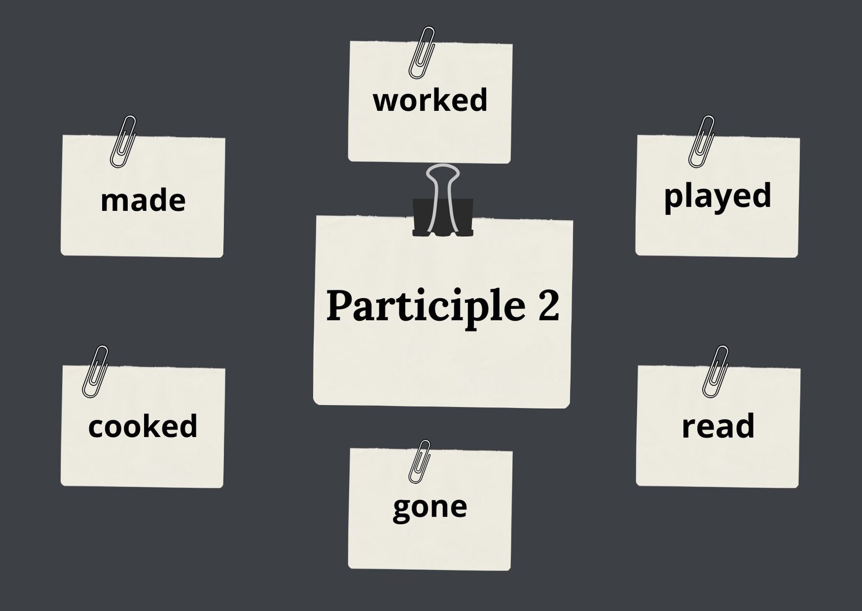 Participle II в английском языке — примеры и правила употребления