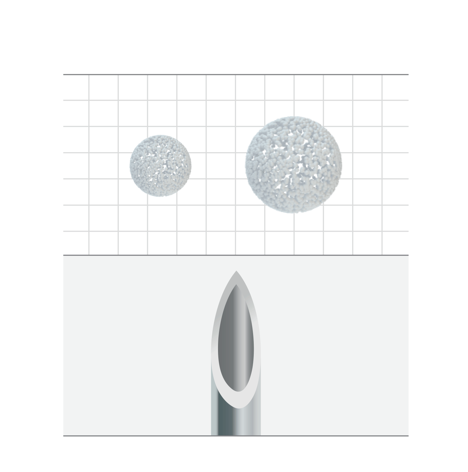 Ultracol 100: размер микросфер 20–50 мкм и тонкая игла 27–30G — схема