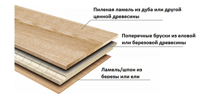 паркетная доска купить