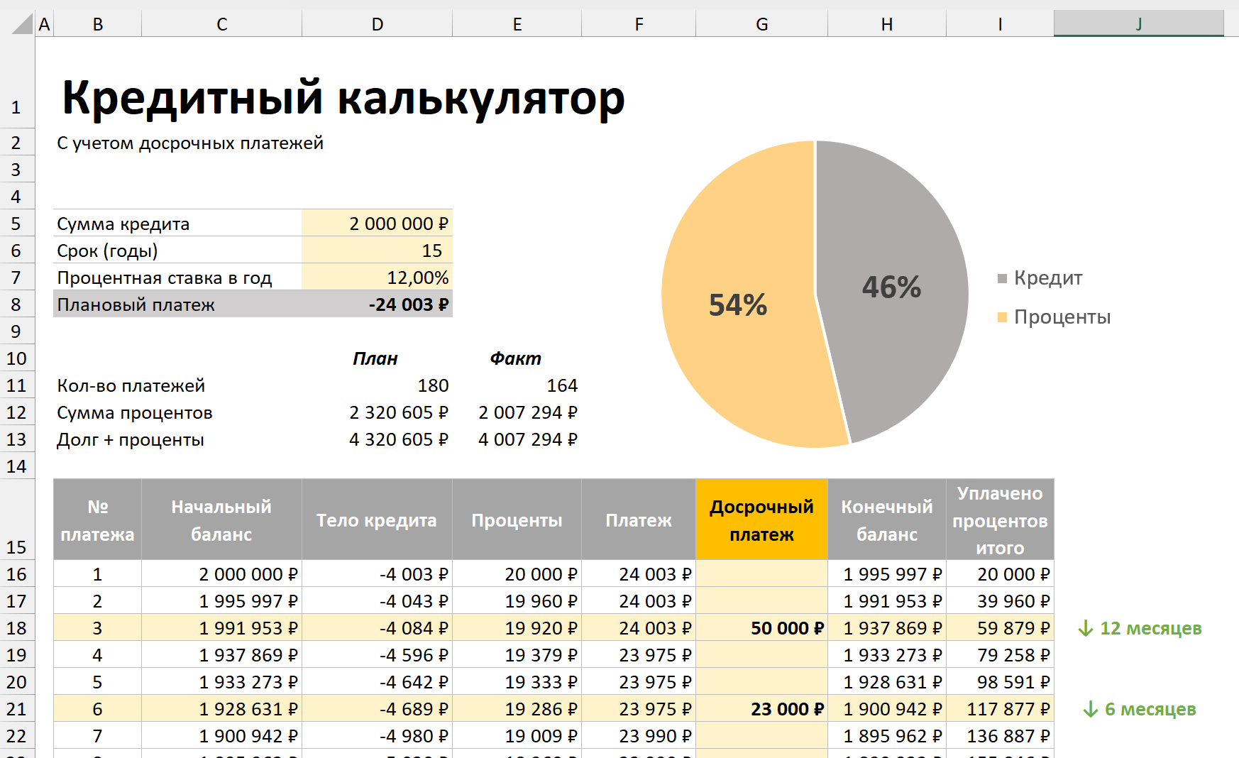 Кредитный калькулятор в Excel