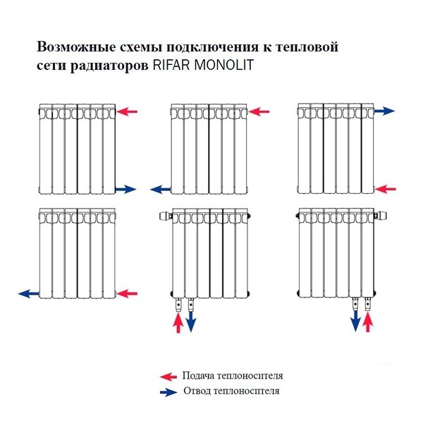 Рифар с нижним подключением схема подключения