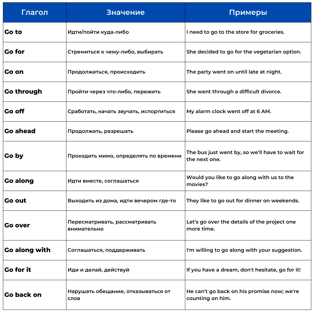 Фразовый глагол Go в английском языке