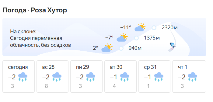 Погода на открытие горнолыжного сезона в Роза Хутор в 2025 2026 году
