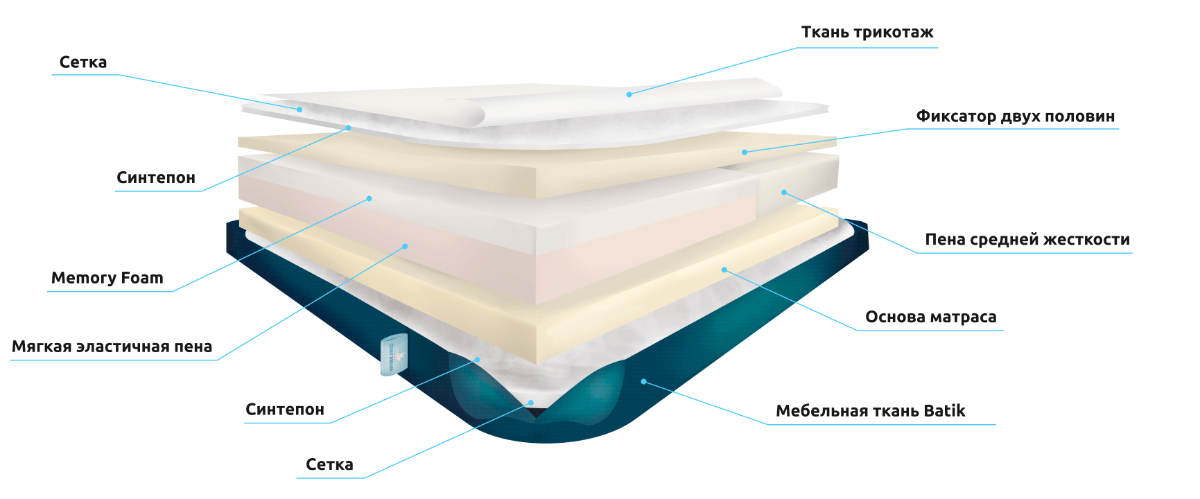 Матрас для двух половин