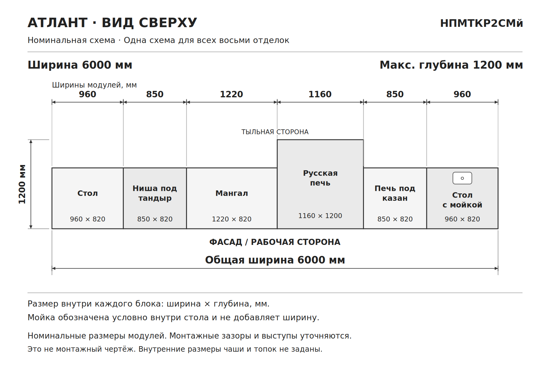 Мангальный комплекс из кирпича с казаном, русской печью, тандыром, столами и мойкой «Атлант», схема сверху
