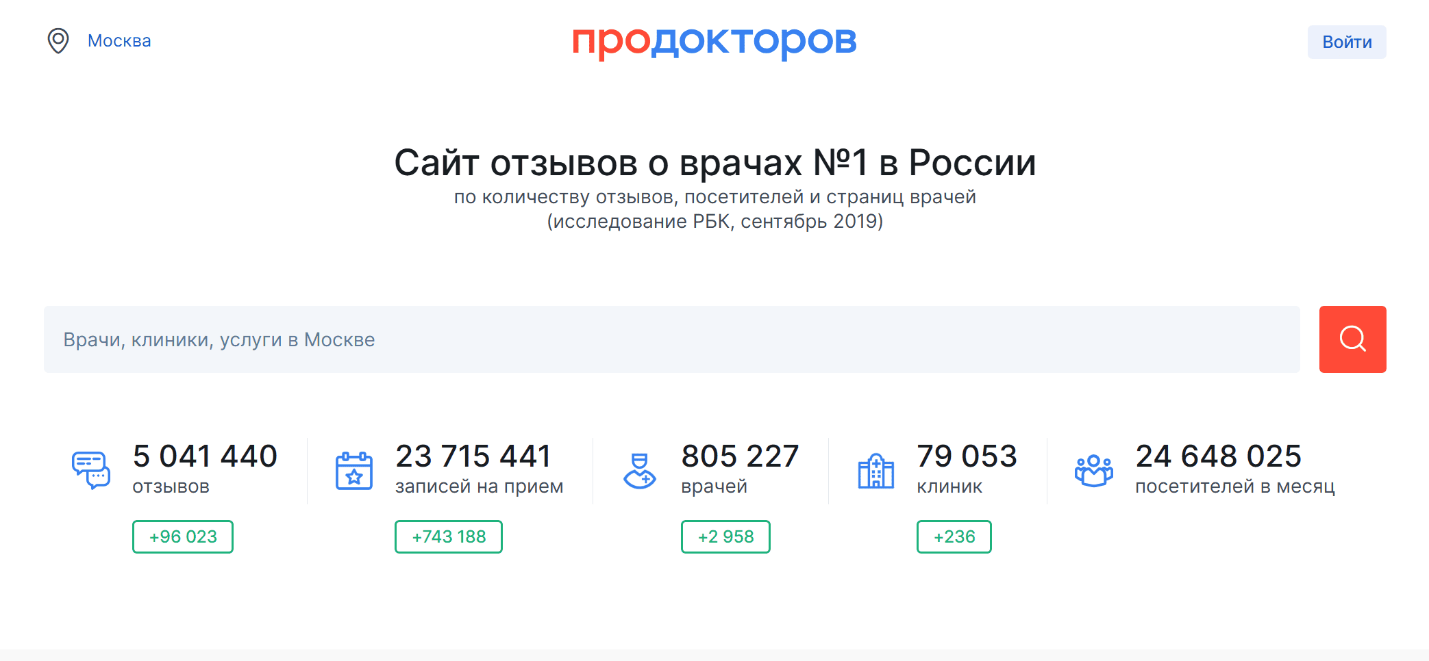 Как получить больше отзывов и укрепить доверие клиентов