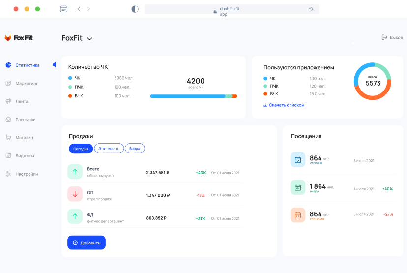 Панель FoxFit — Статистика