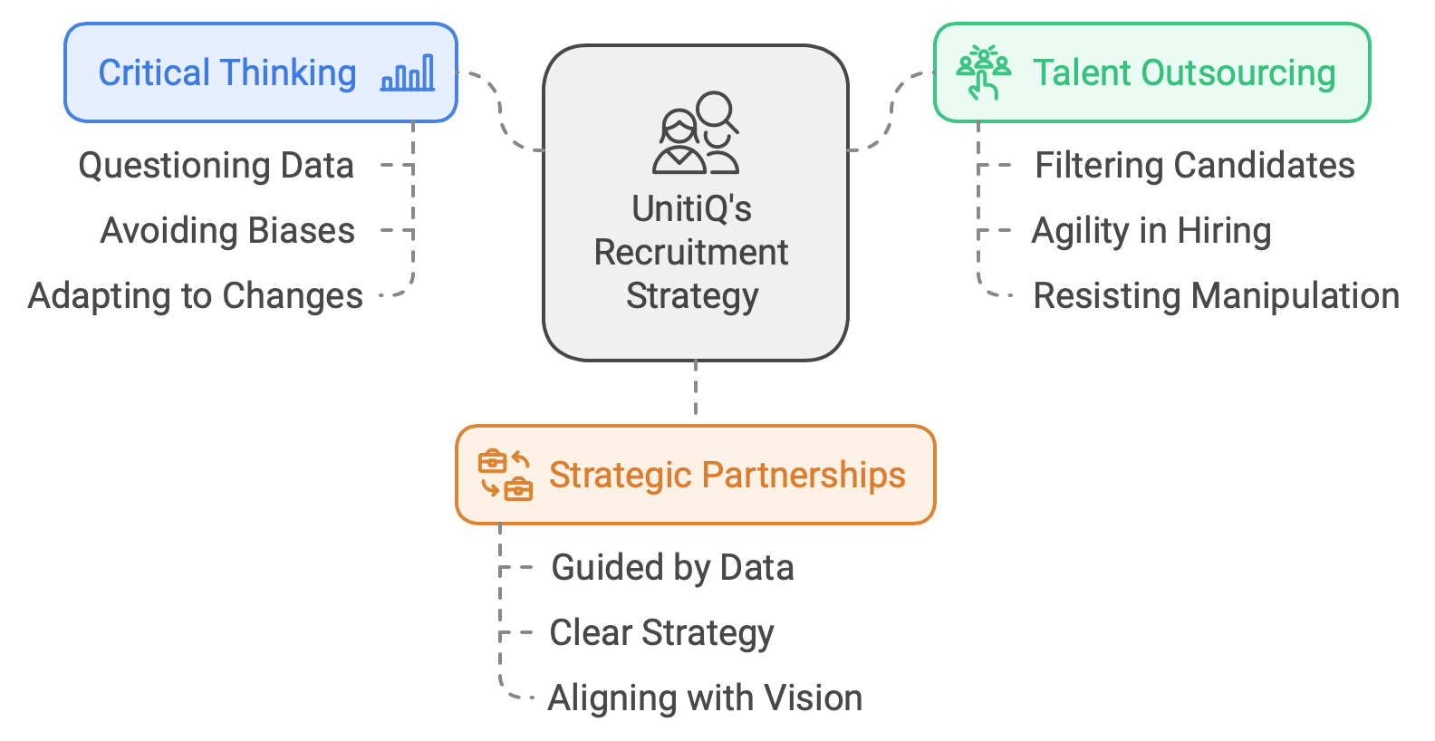 Learn How UnitiQ experts use critical thinking in talent acquisition