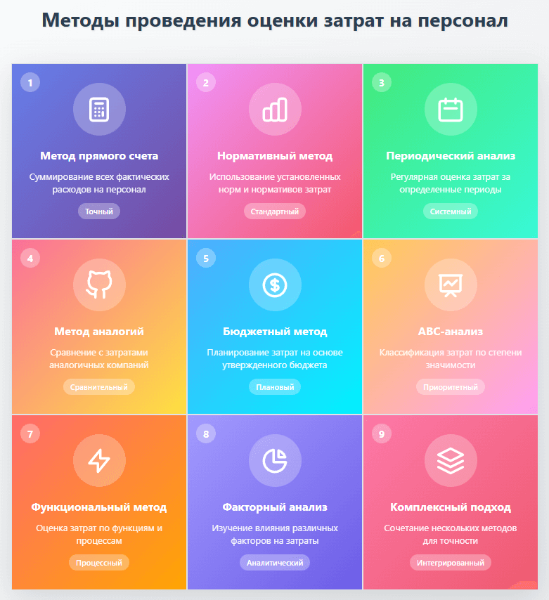 Схема снижения издержек благодаря оценке затрат на персонал