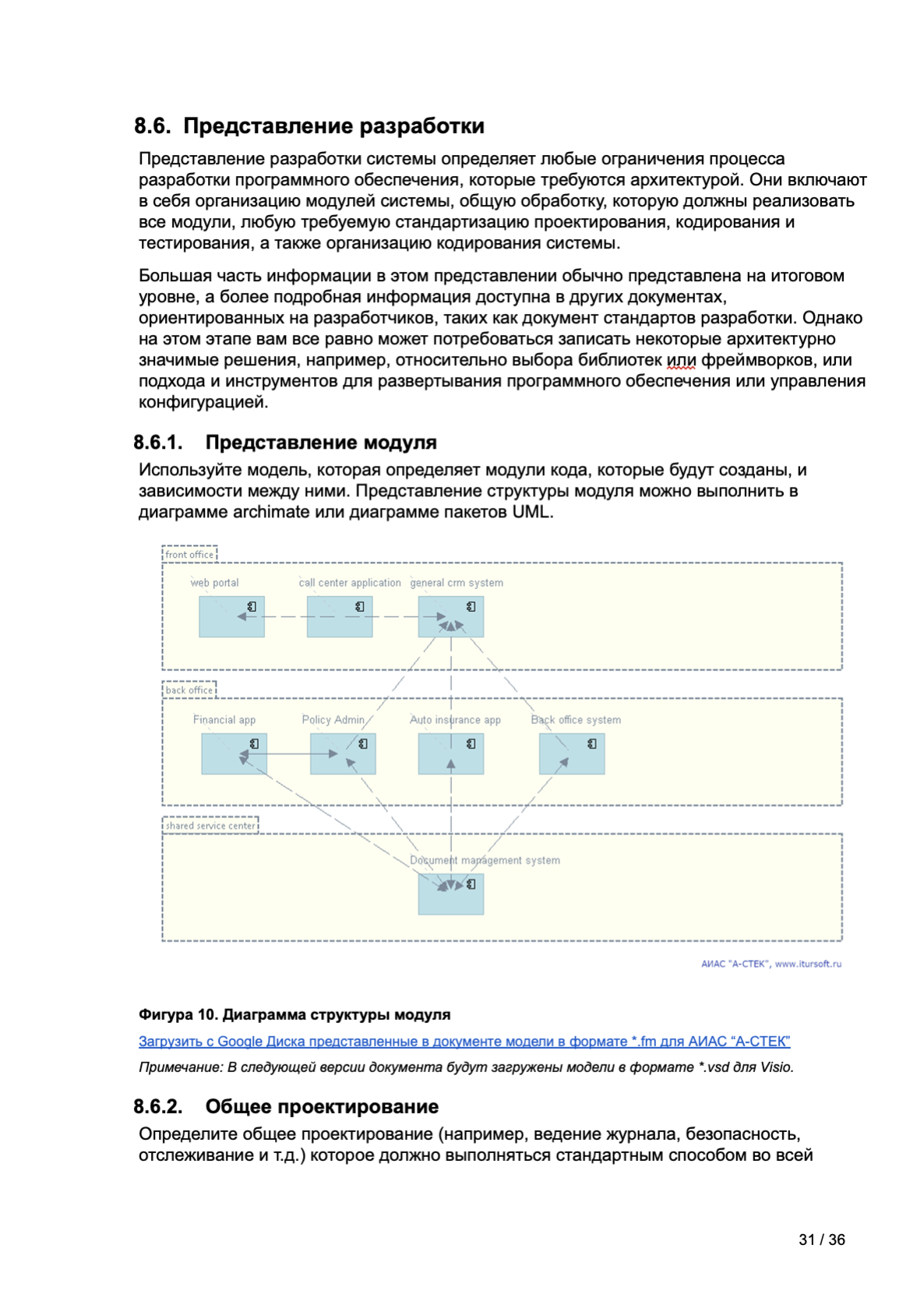 Шаблоны архитектуры программного обеспечения