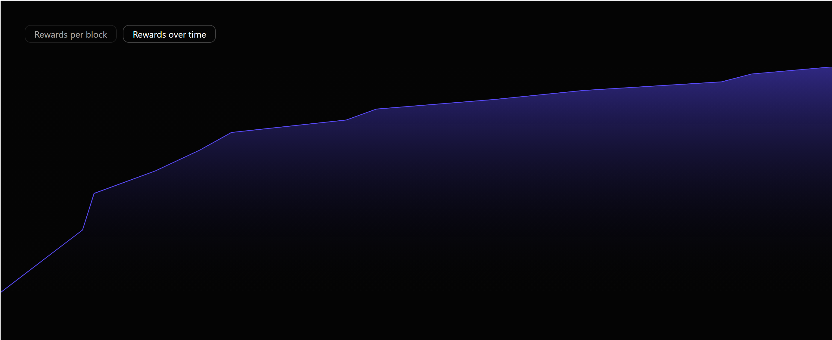 Brink and the Stacks Foundation Are Supporting Bitcoin Core Development  With $BTC Yield