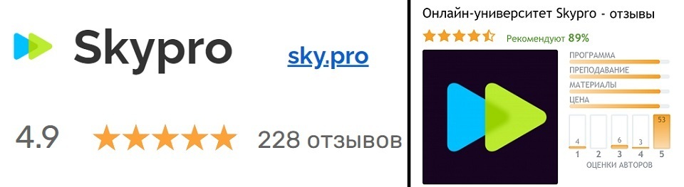 Отзывы о курсах Skypro и рейтинг университета