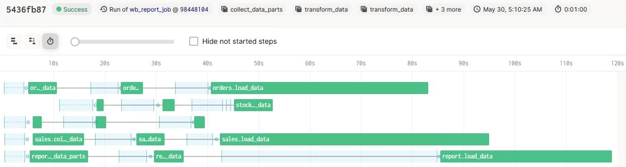 Пример загрузки данных по временному интервалу