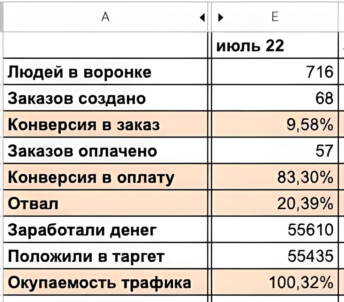 отзыв по воронке продаж