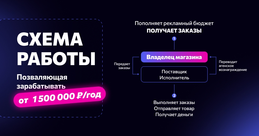 Франшиза YouBrand | Купить франшизу.ру