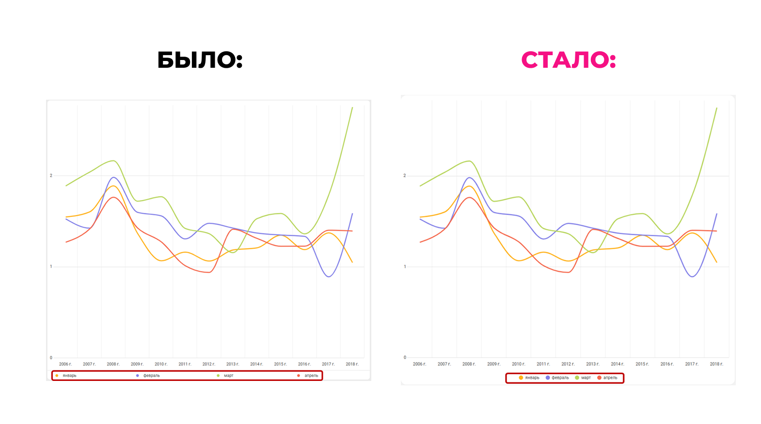 Сравнение старого и нового вида легенды с демонстрацией выпадающего списка и плотного размещения.