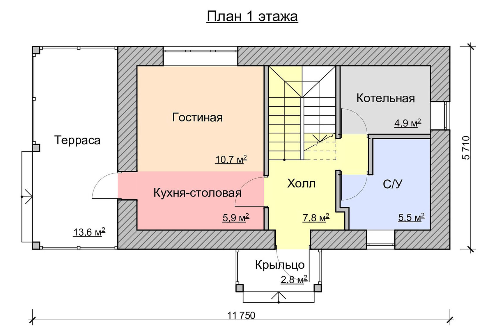 Типовые и индивидуальные