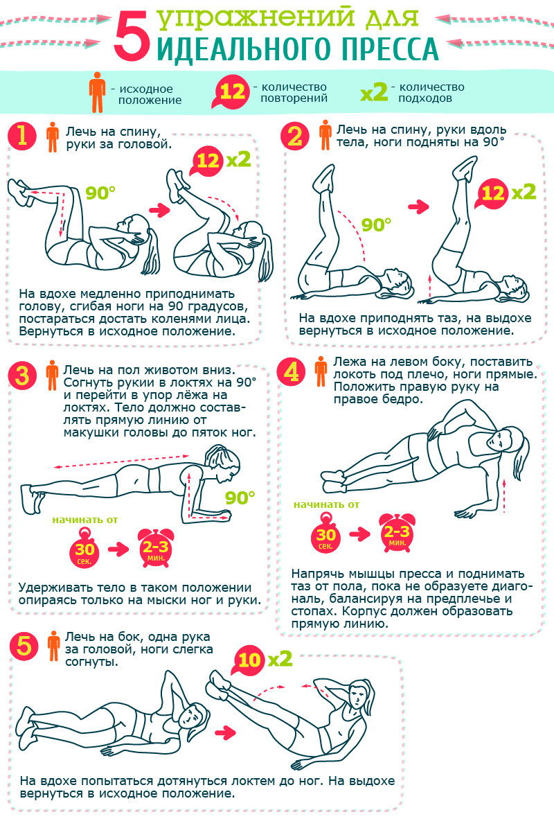 Как с помощью сушки убрать живот за неделю Как с помощью сушки убрать живот за неделю