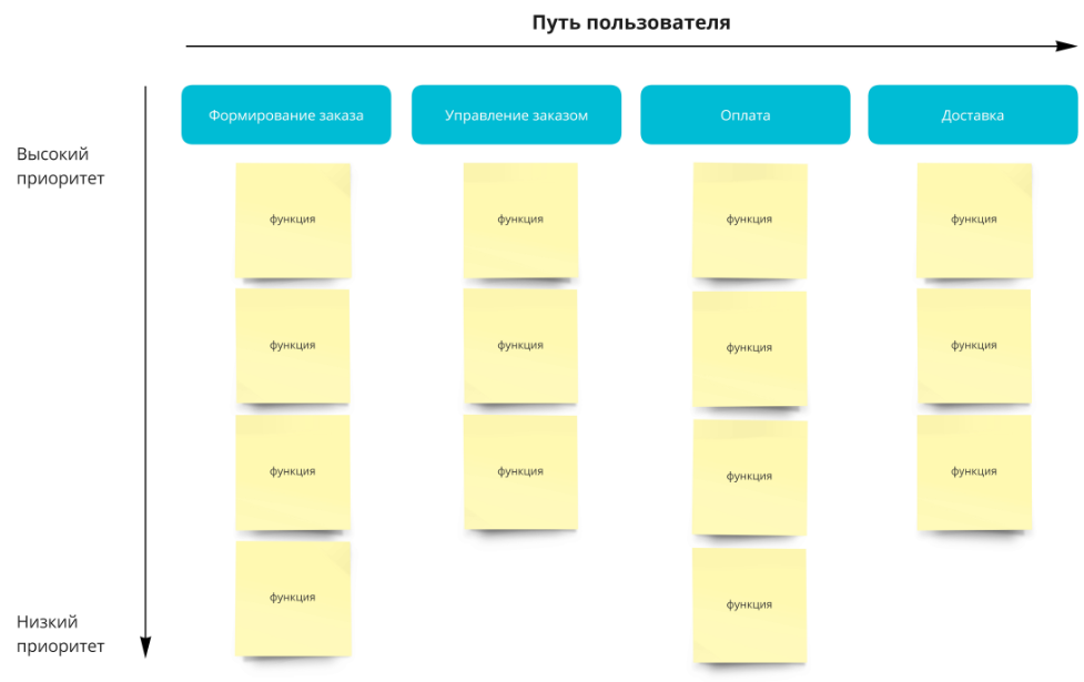 Карта пути пользователя