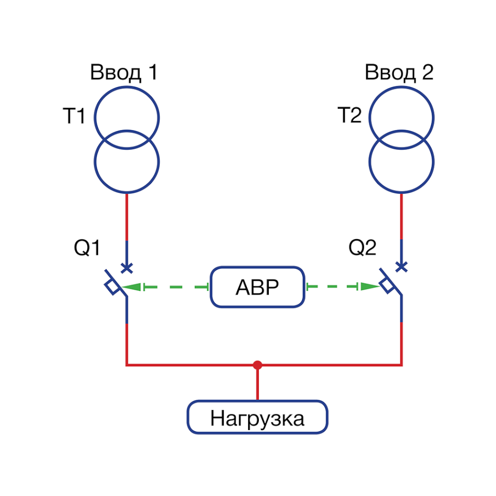 Авр в схеме электроснабжения