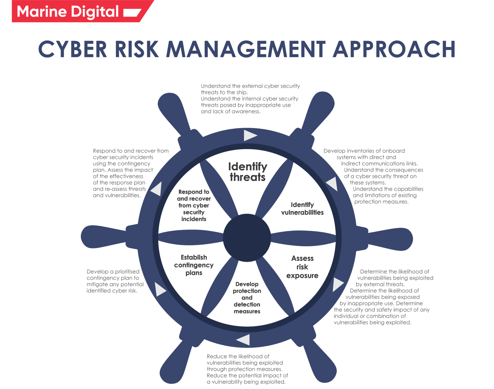 The Importance Of Cybersecurity In The Maritime Industry Ship Ip Ltd