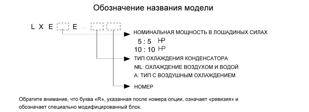 обозначение модели Daikin