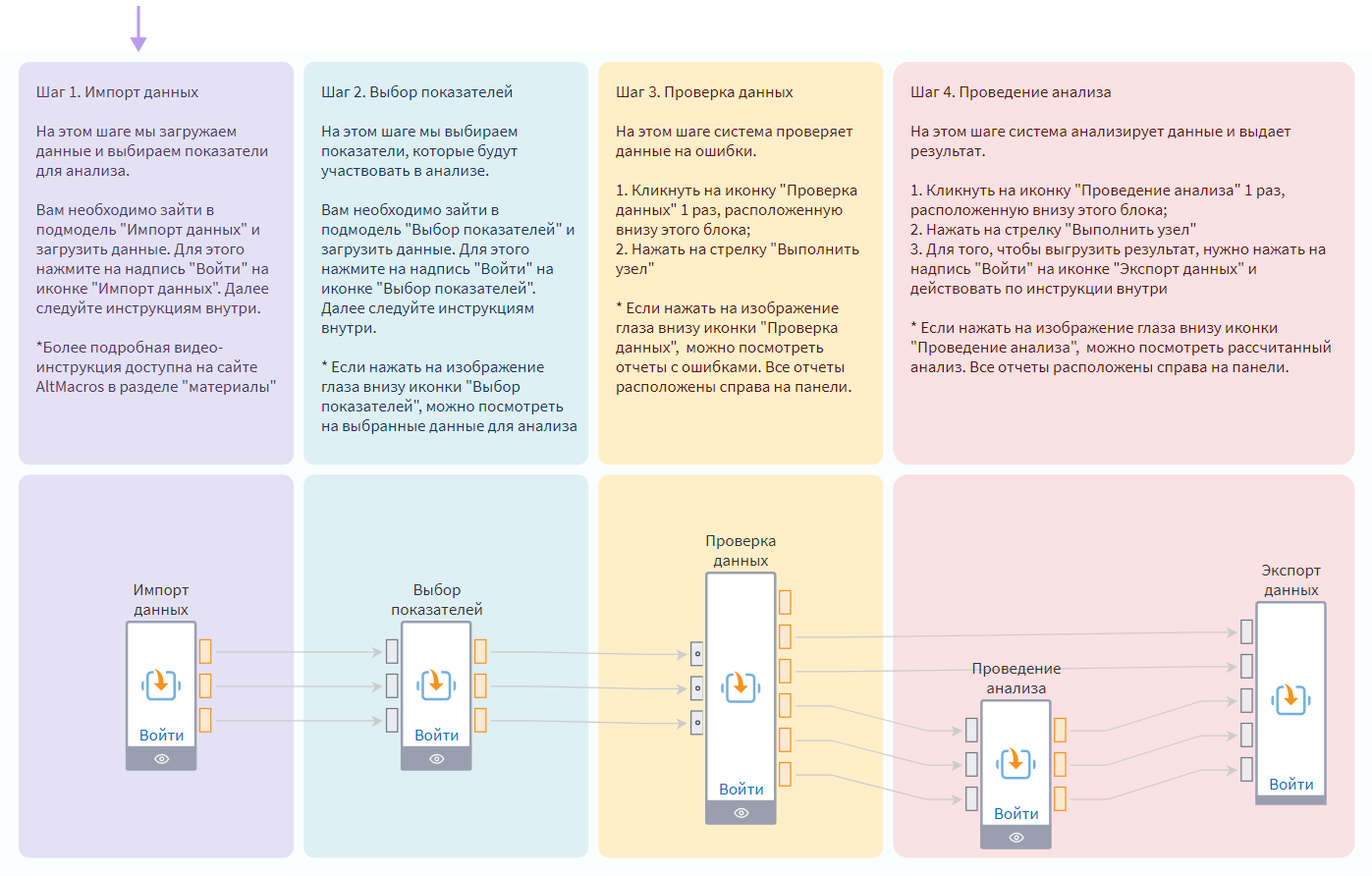 Для кого подходит аналитический ускоритель AltMacros