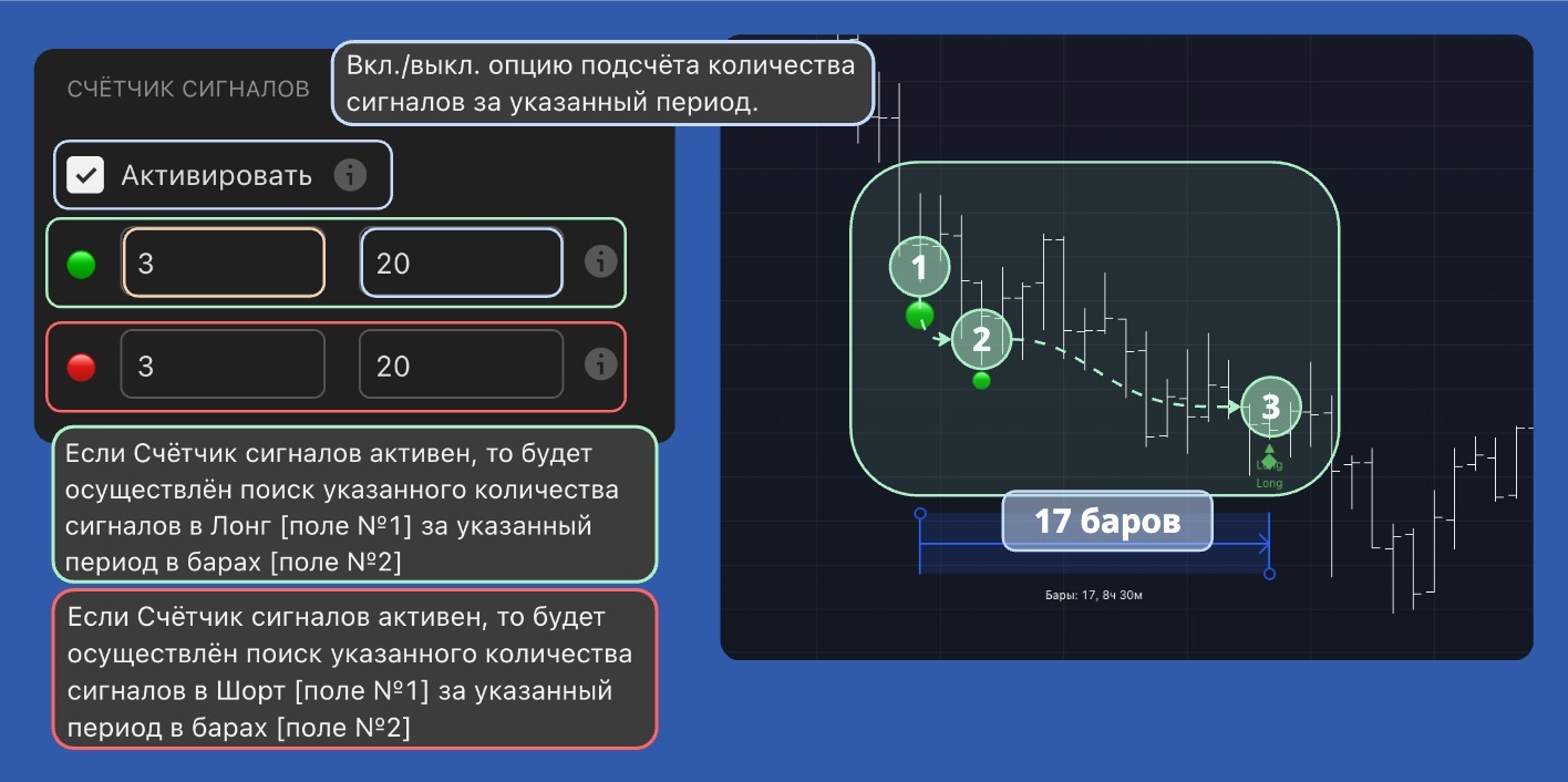 Счётчик сигналов