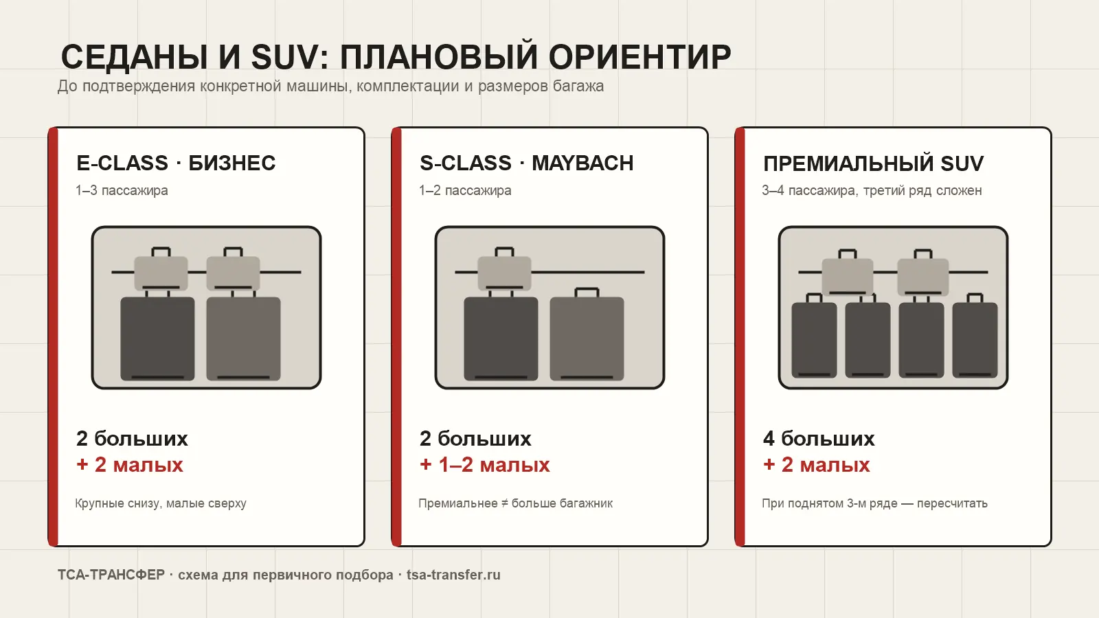 Схема багажа для седана бизнес-класса, премиального седана и SUV