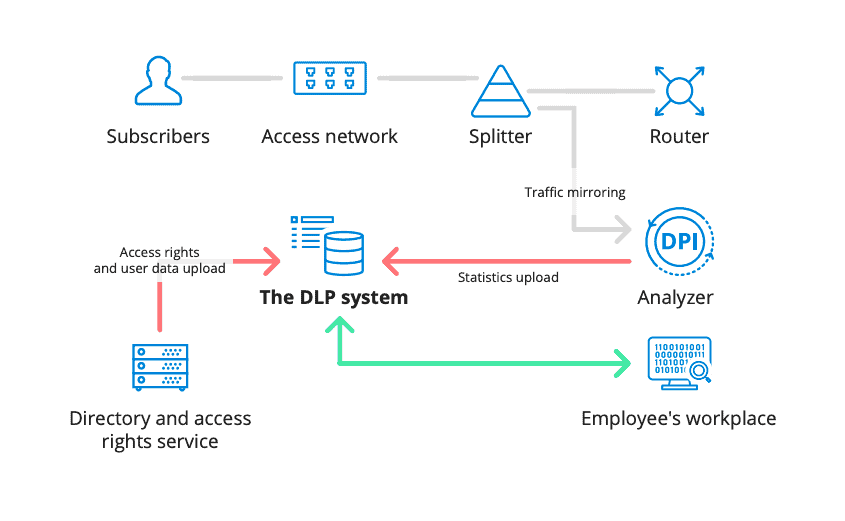 Dlp схема работы