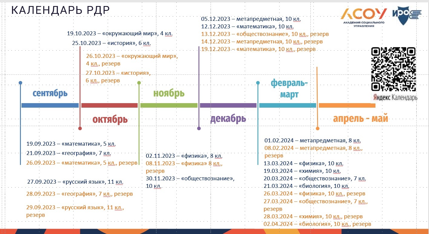 Региональные диагностические работы