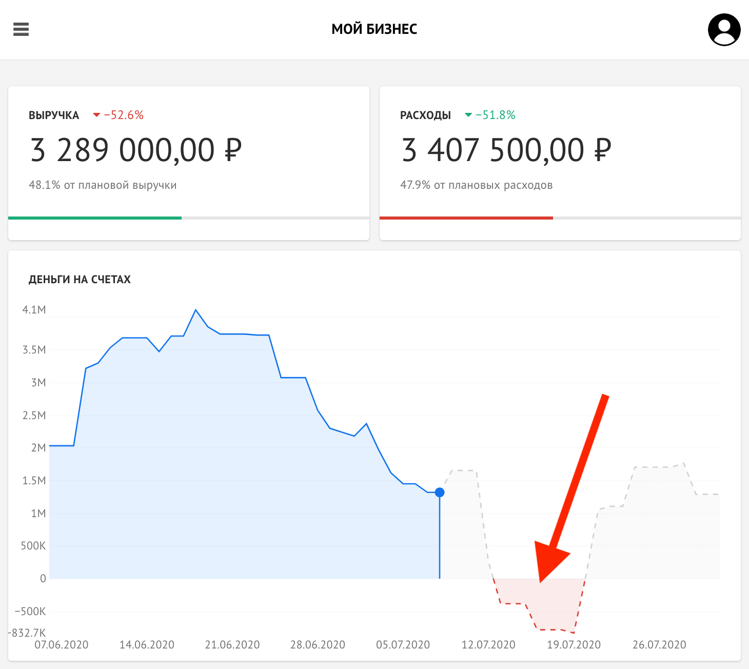 сколько стим забирает себе процентов от продажи фото 50