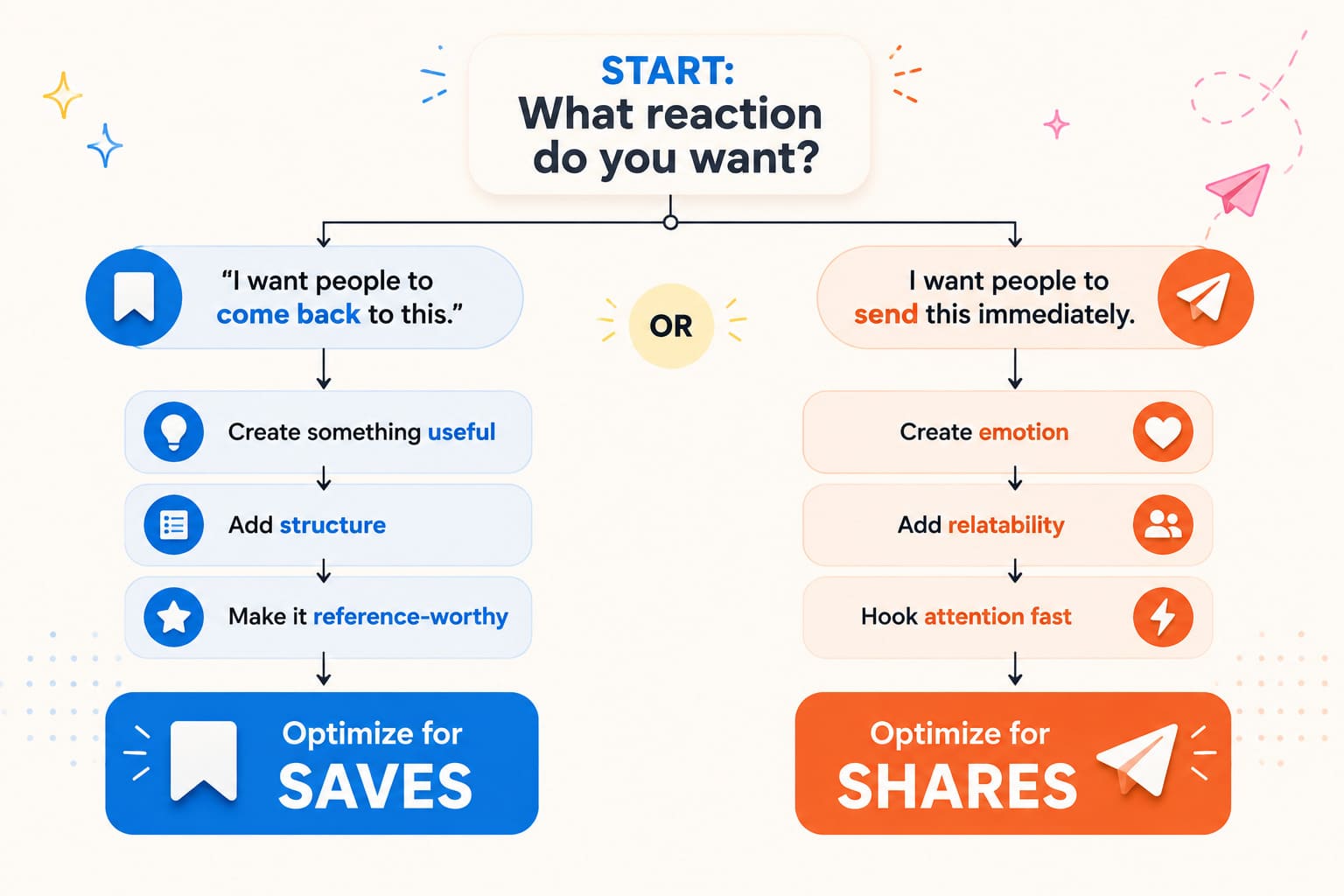 how to build content that earns both