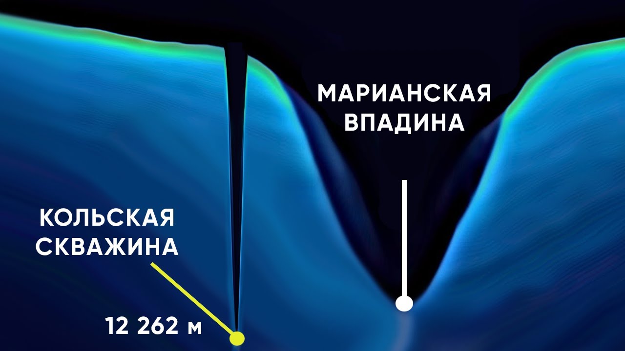 Кольская сверхглубокая скважина карта