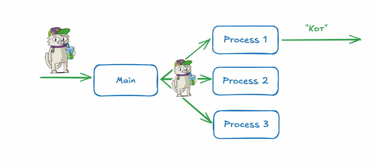 Сервис с multiprocessing