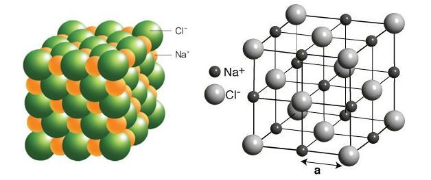 Кристаллическая решетка поваренной соли фото
