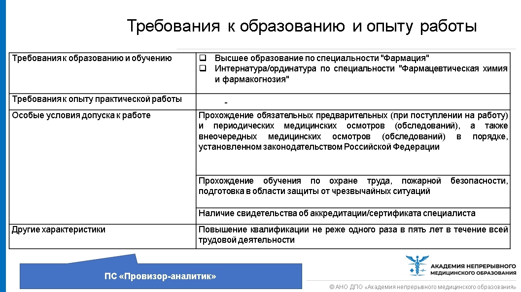 Тэо пример образец