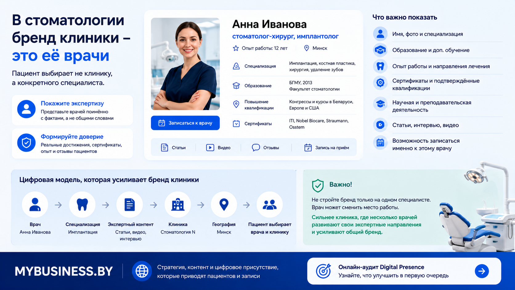Экспертность врачей как часть бренда стоматологической клиники и Digital Presence