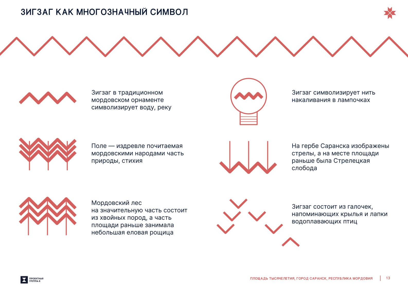 Какой станет Площадь тысячелетия?