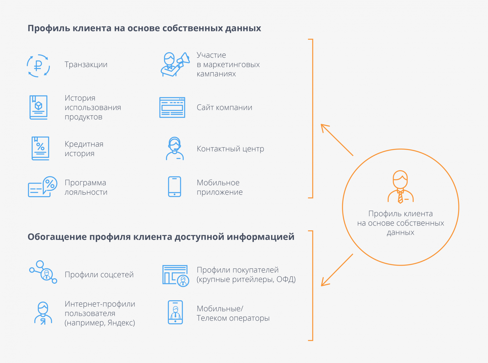 Система профиль пользователя. Профиль клиента. Профиль покупателя. Профиль пользователя мобильное приложение.