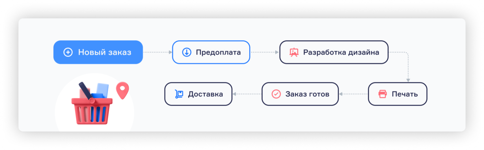 Дизайн как Инструмент Решения Бизнес-Проблем.