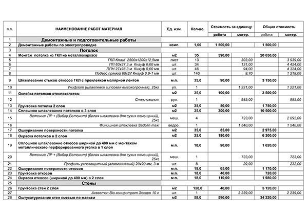 Смета на отделочные работы. Готовая смета на отделочные работы. Смета мастера ремонта. Смета на отделочные работы 2022. Смета на строительные работы потолка.