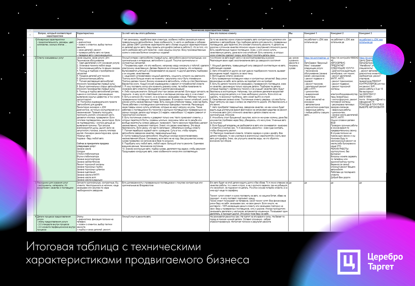 Кейс по продвижению ВКонтакте автосервиса в г.Тольятти