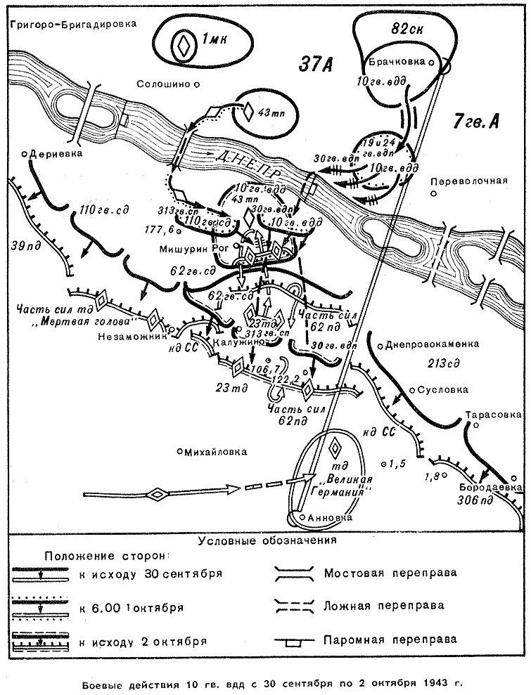 Форсирование днепра 1943 карта