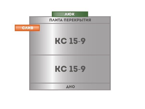 Схема септика КС 15-9 из 2х колец