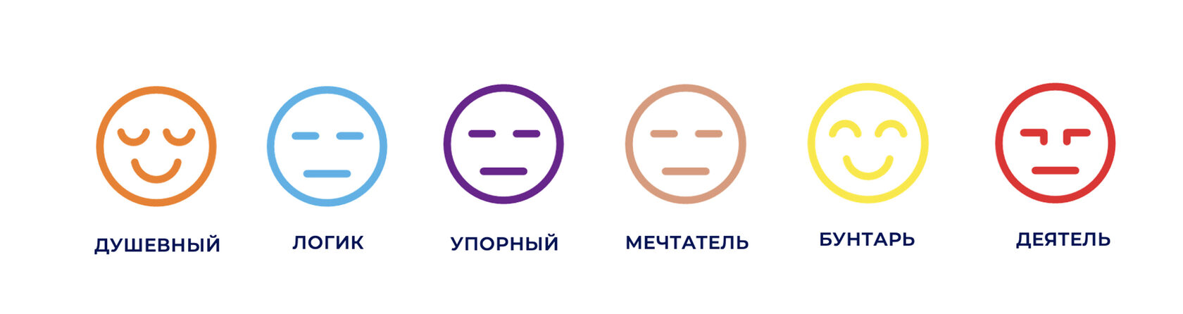 Process Communication Model: инструмент для эффективной коммуникации
