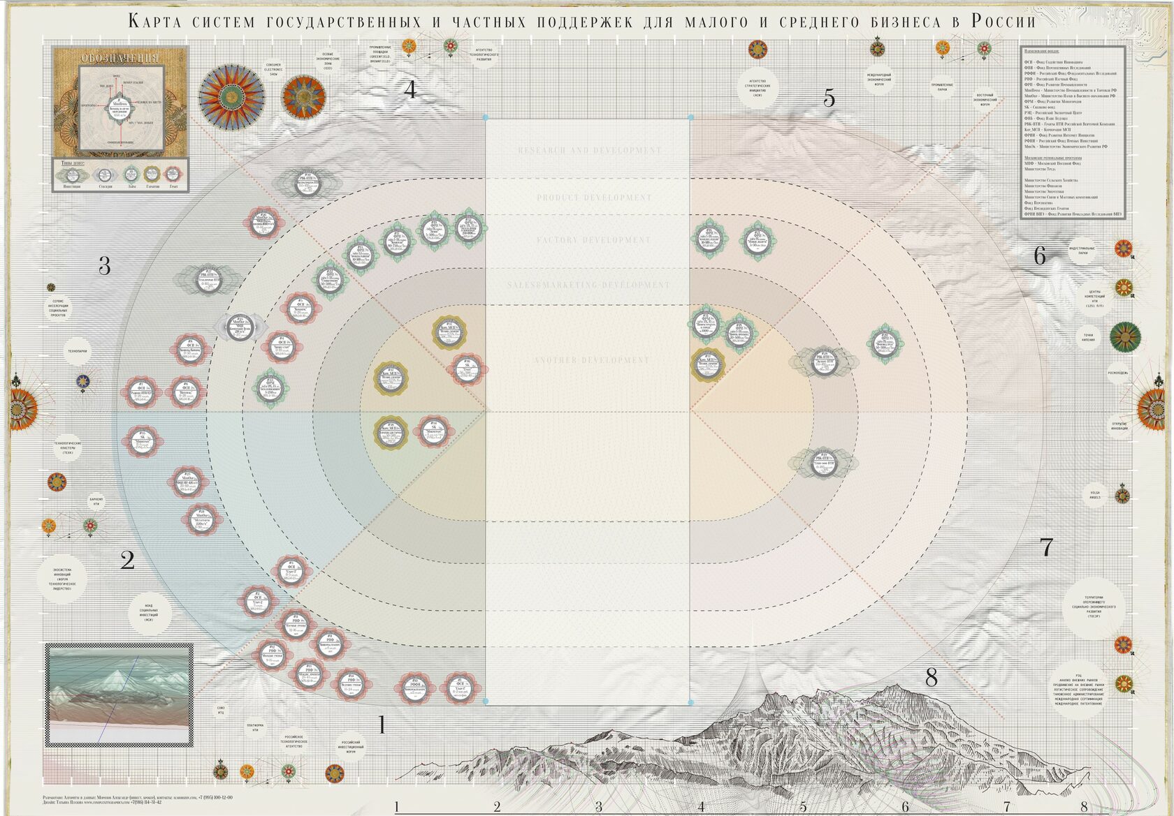 Map tool