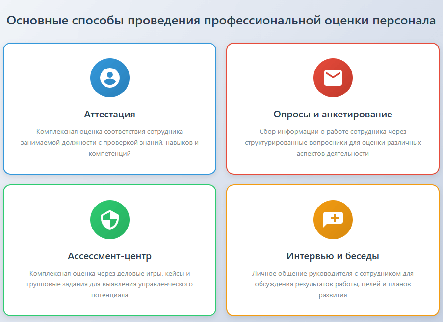 Команда обсуждает профессиональную оценку персонала организации